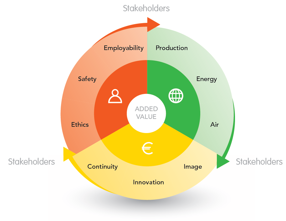 Sustainability model